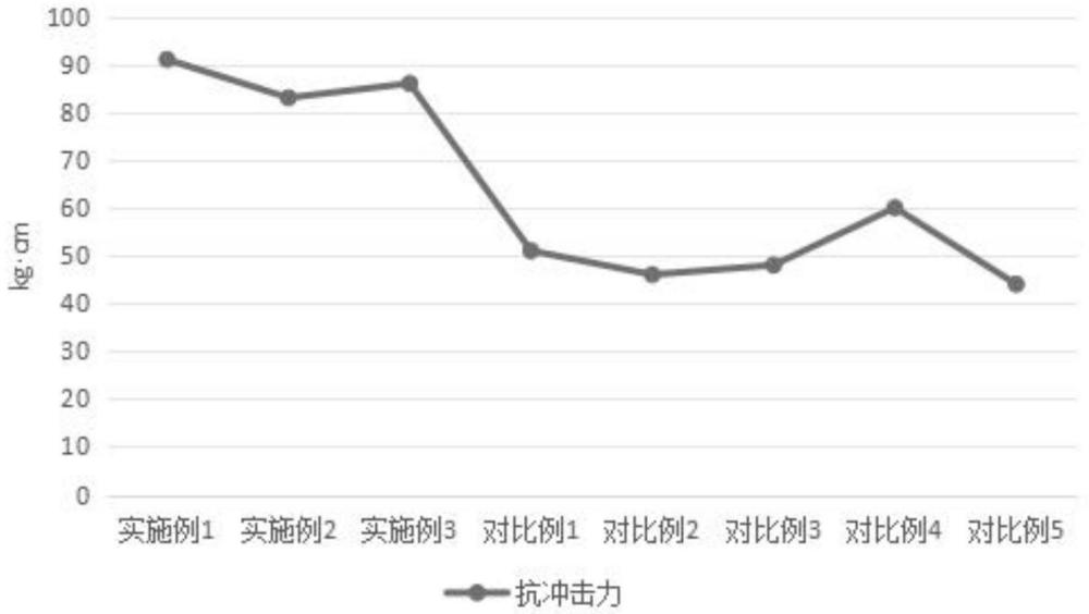 一种木家具用粉末涂料及其制备方法和应用与流程