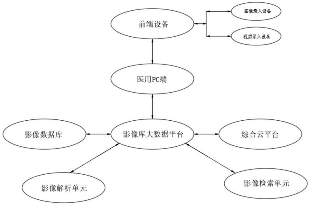 内窥镜下人工智能图像及视频识别系统的制作方法