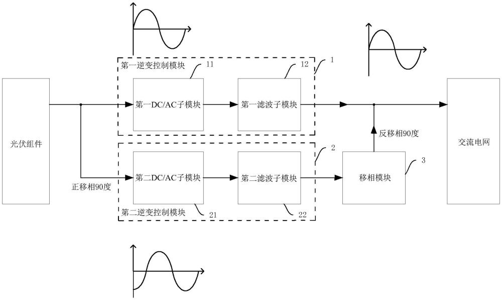 一种使用移相控制的逆变系统及逆变方法与流程