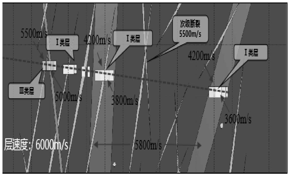 一种超深碳酸盐岩断控缝洞体甜点空间定位方法与流程