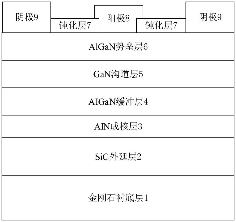 一种金刚石基氮化镓肖特基势垒二极管及制备方法