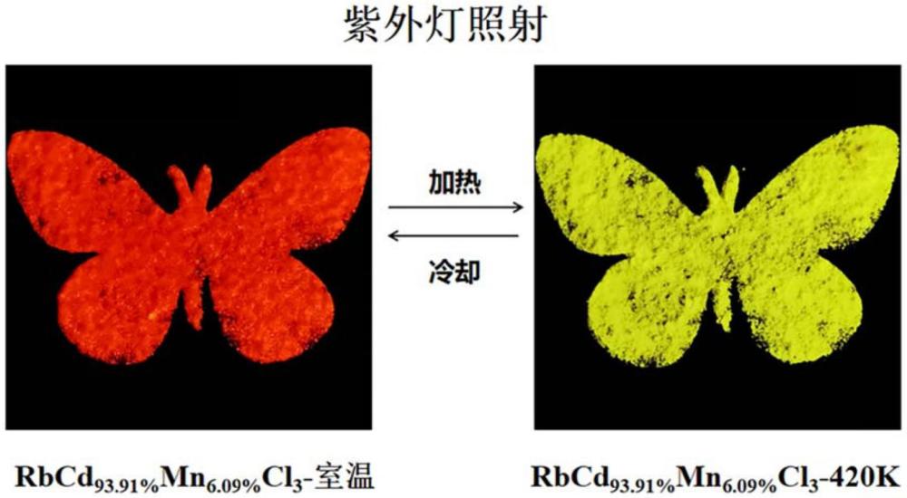 一种热致变色发光材料及其制备方法和应用