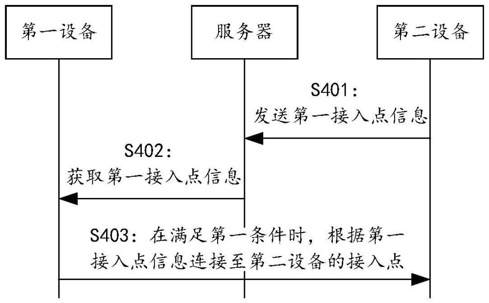 无线连接建立方法、设备及车辆与流程