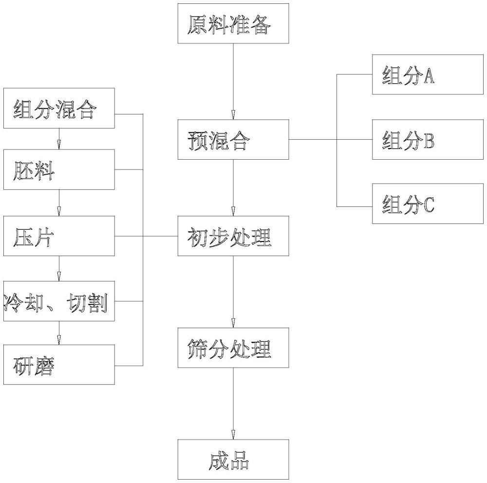 一种海洋防腐粉末涂料制备方法与流程