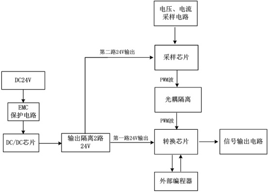 一种可编程信号隔离器的制作方法