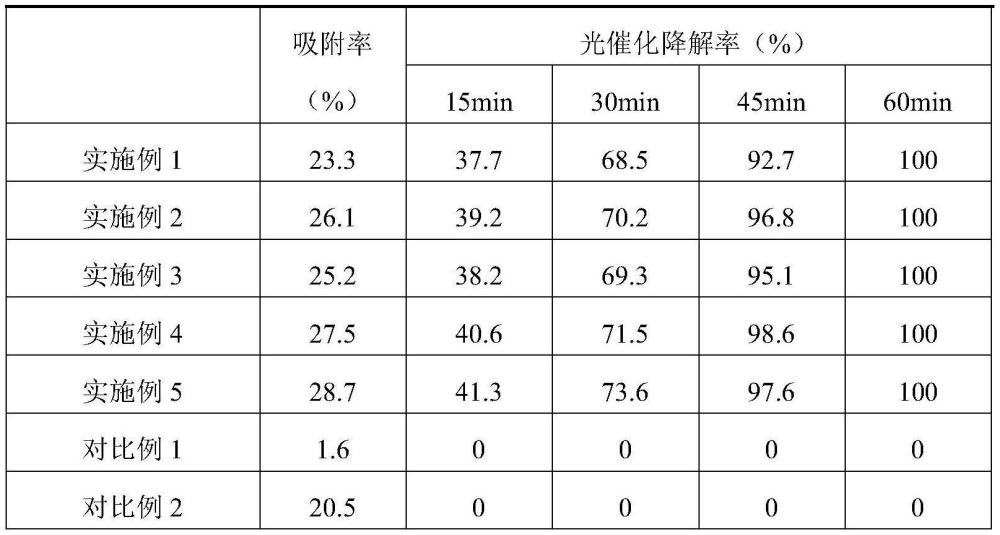 一种水处理中空微球的制备方法