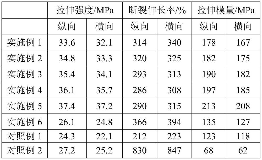 一种PGA@PLA@PBAT复合材料薄膜的制备方法