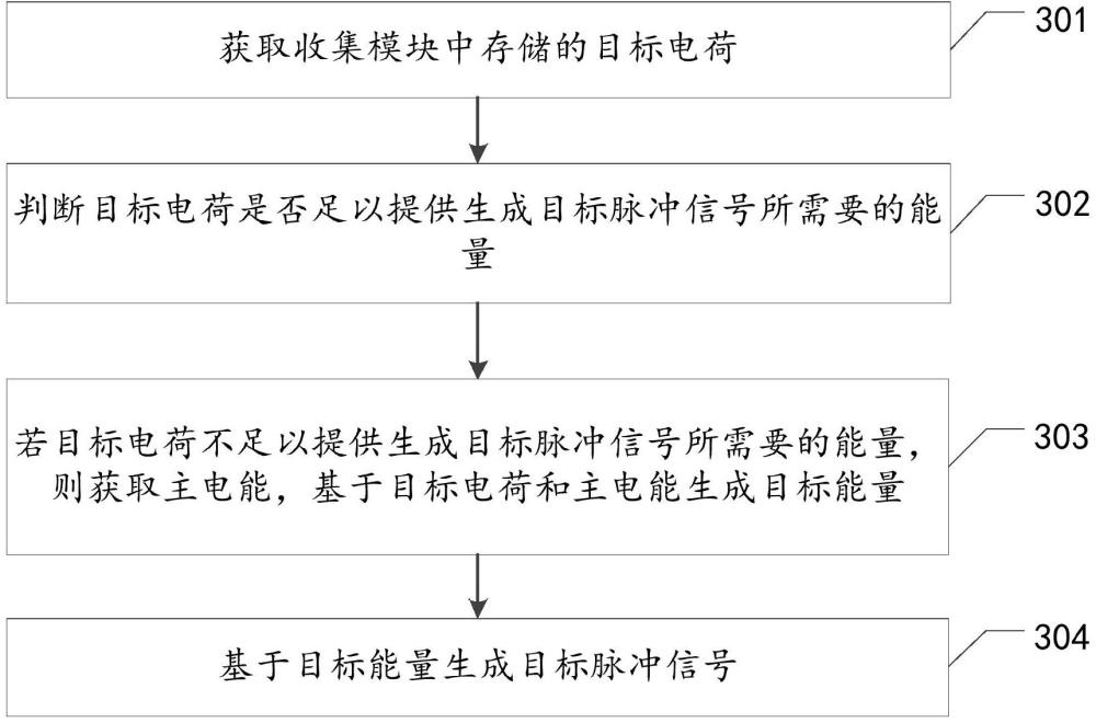 神经刺激系统、电荷管理方法及存储介质与流程