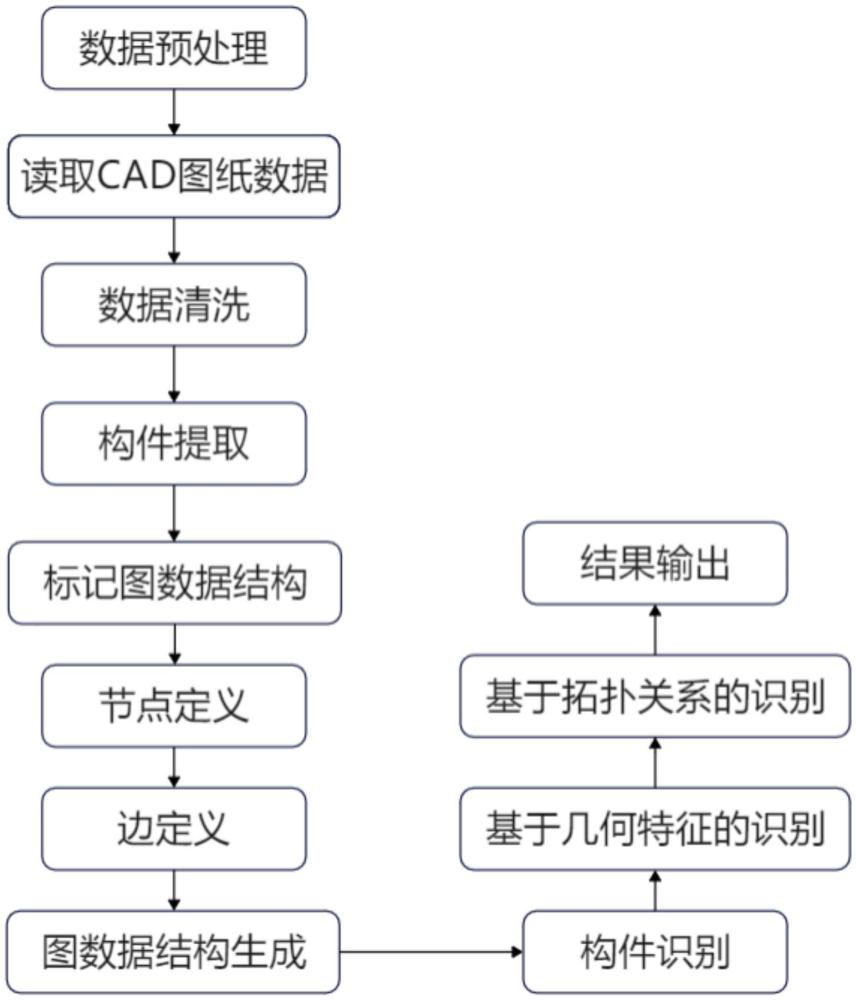 一种用于变电站建筑物设计图纸的构件识别方法与流程