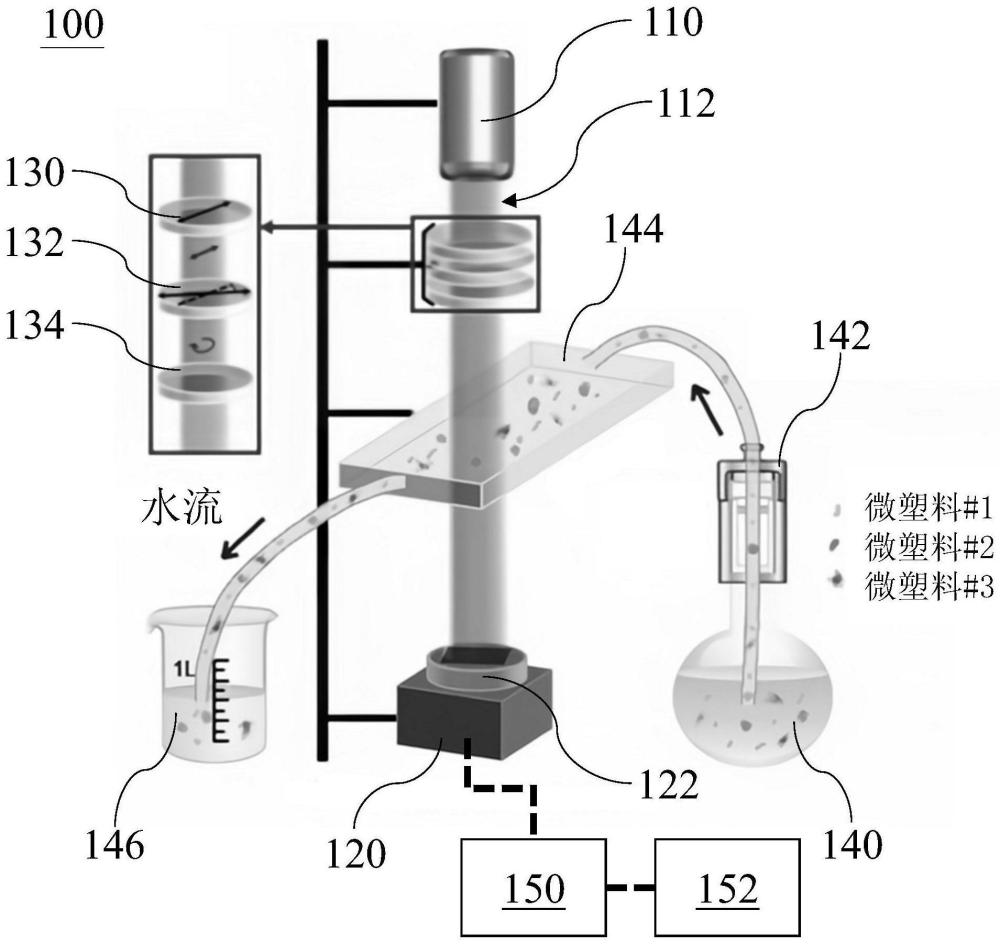 基于偏振数字全息术进行微塑料识别的方法和装置