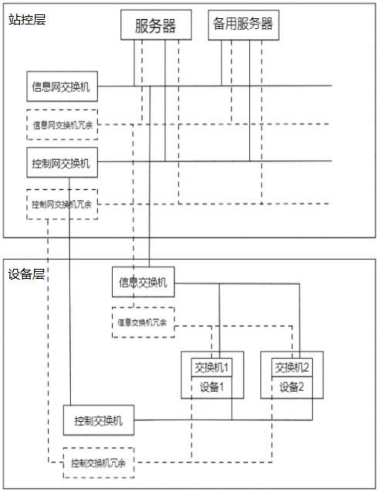 一种数据采集与控制的交换机冗余系统及方法与流程