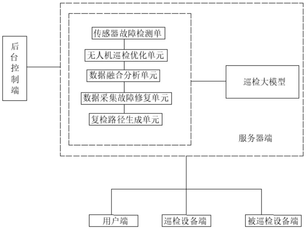 一种基于大模型的电厂智能巡检系统的制作方法