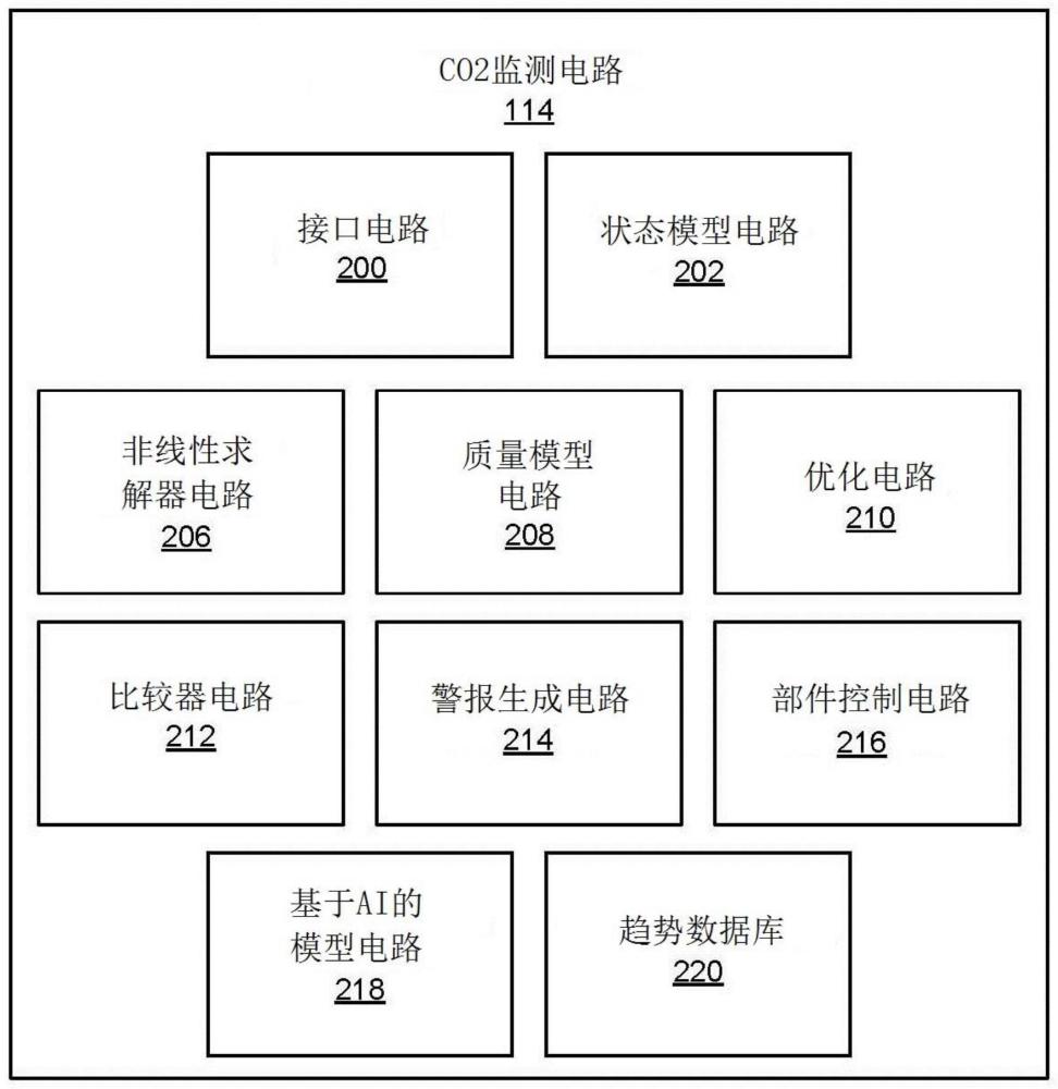 使用基于物理的模型监测涡轮发动机中的闭环的健康状况的方法、设备和系统与流程