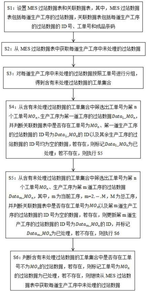 一种MES过站数据追溯方法及系统与流程