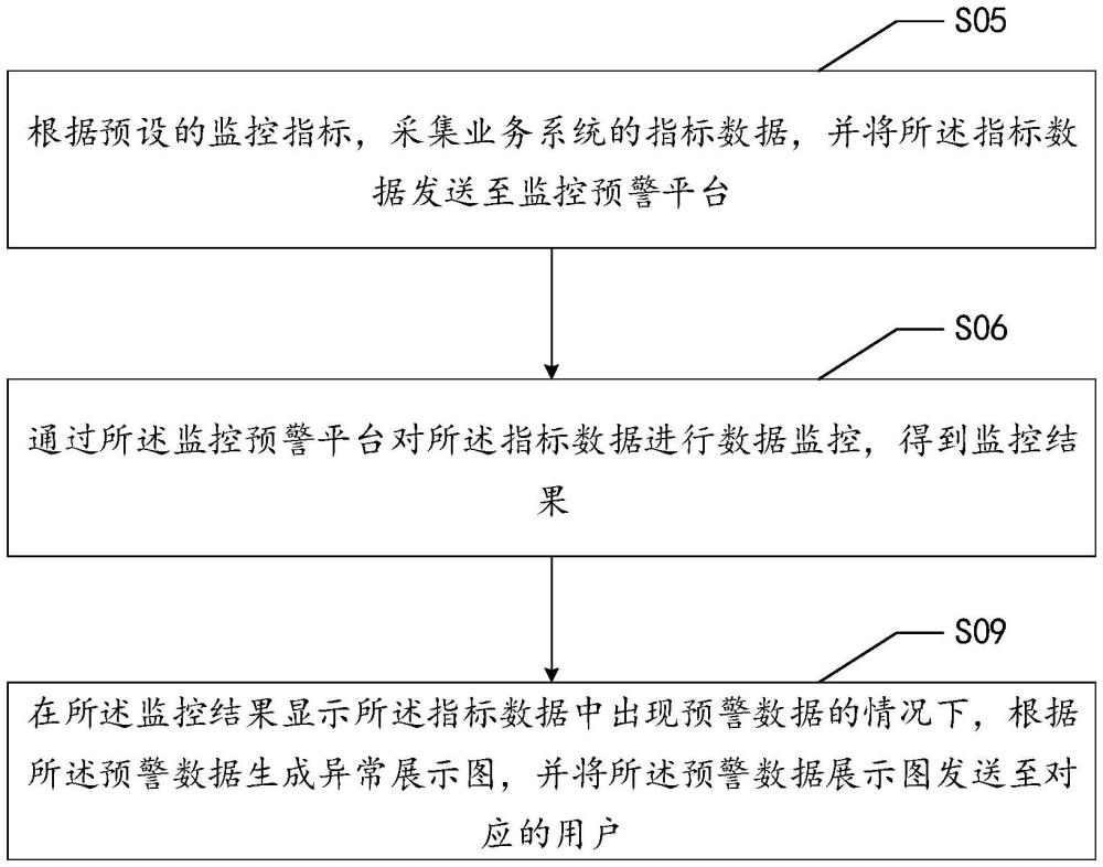 数据监控方法、装置、终端设备、存储介质以及计算机程序产品与流程