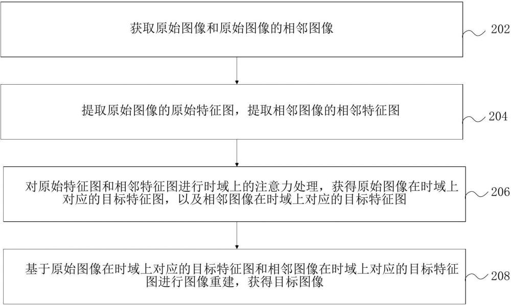 图像处理方法、装置、计算机设备和可读存储介质与流程