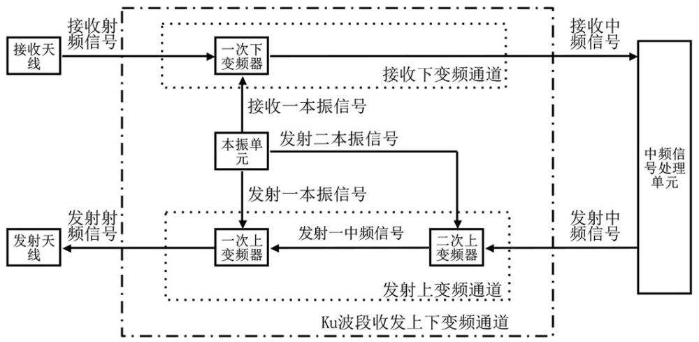 一种Ku波段收发上下变频通道的制作方法