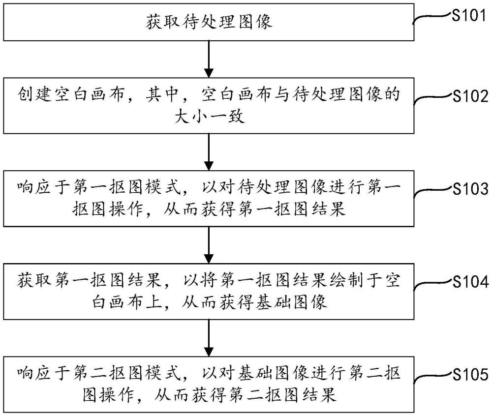 抠图方法、装置、终端设备及存储介质与流程