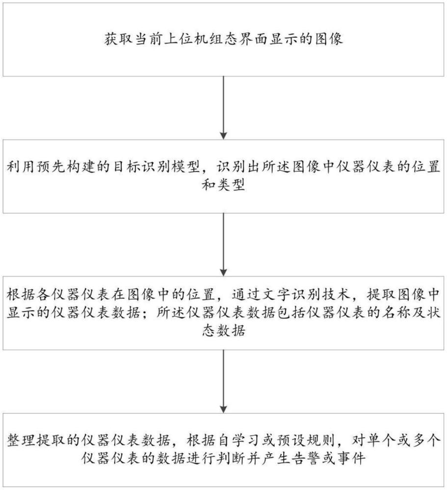 一种基于视觉识别及深度学习的工艺流程审计方法和装置与流程