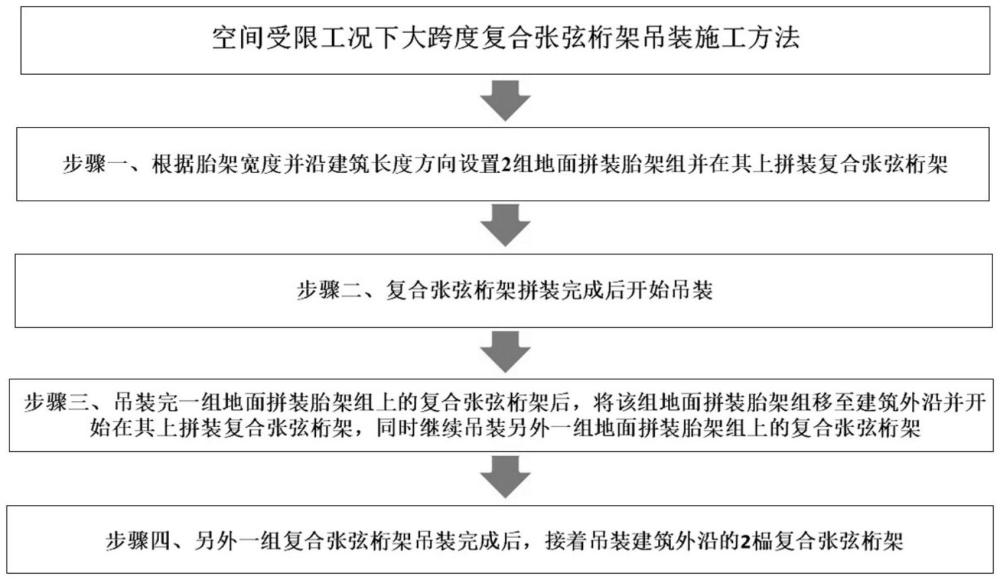 空间受限工况下大跨度复合张弦桁架吊装施工方法与流程