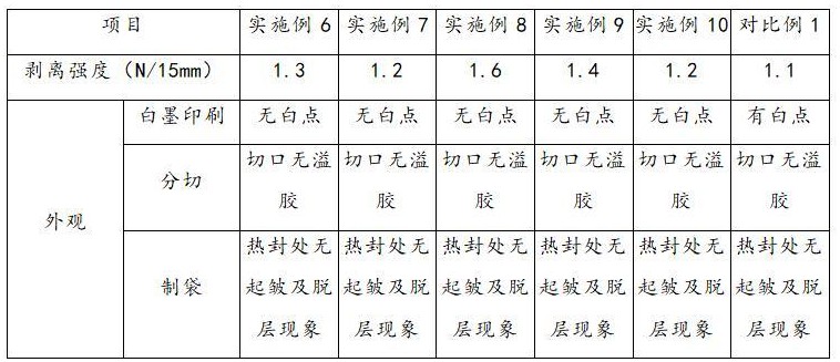 一种多元醇及由其制备的双组分聚氨酯粘合剂及其应用的制作方法