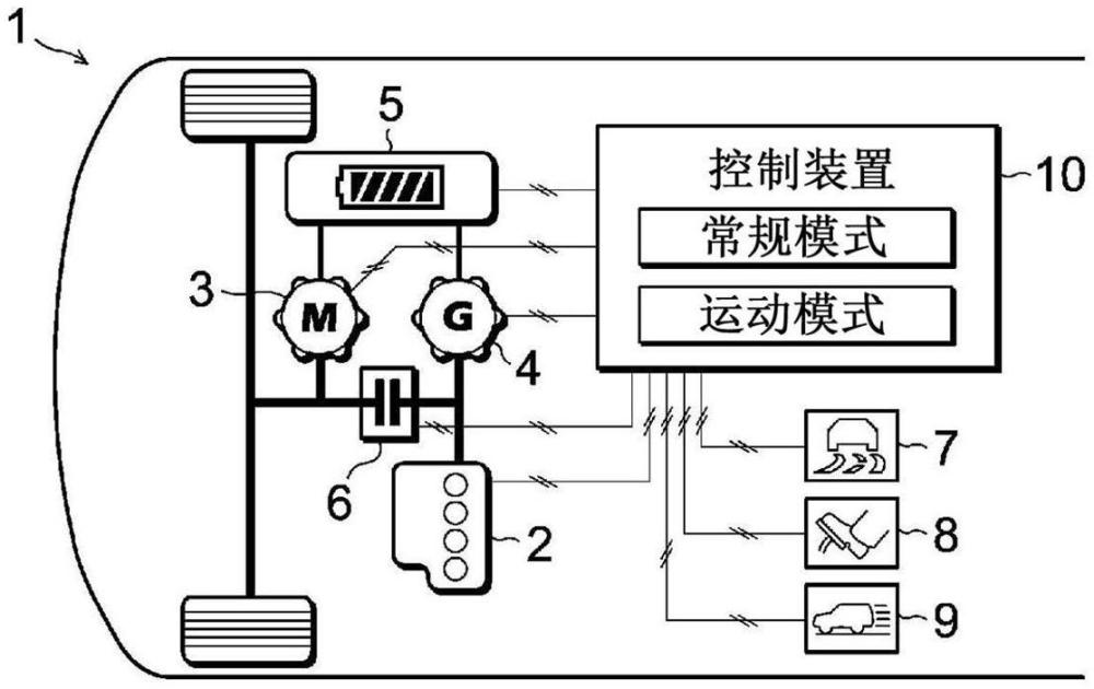 混合动力车辆的制作方法