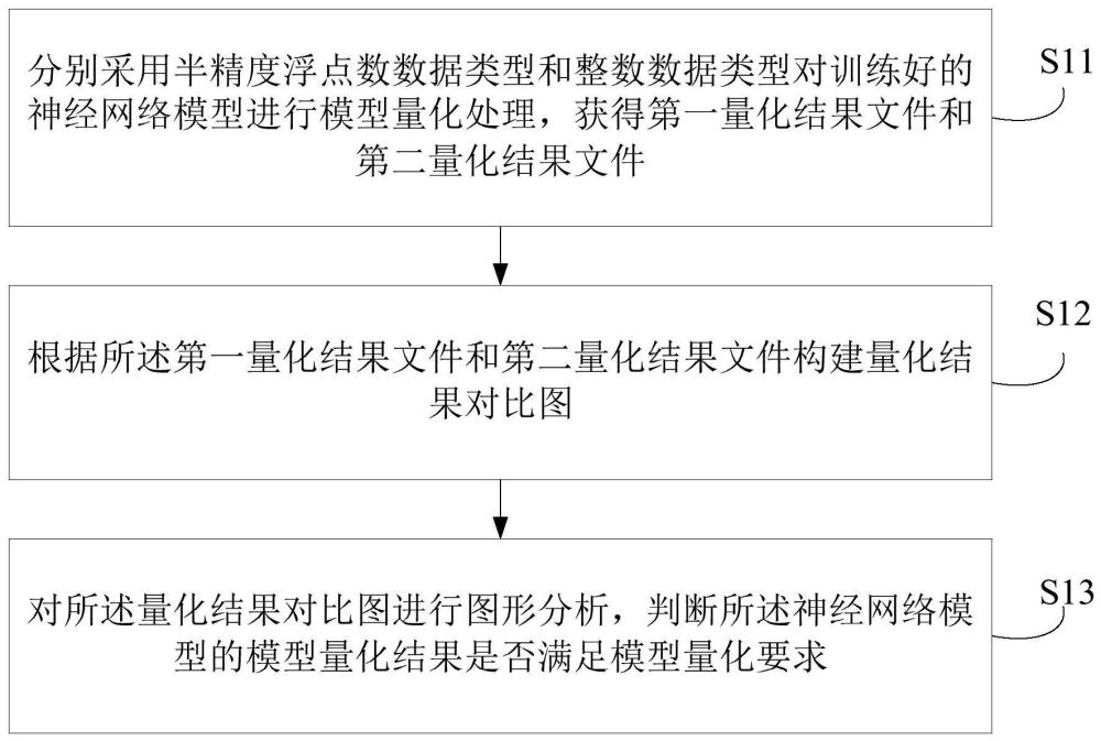 模型量化结果的分析方法、装置、电子设备及存储介质与流程