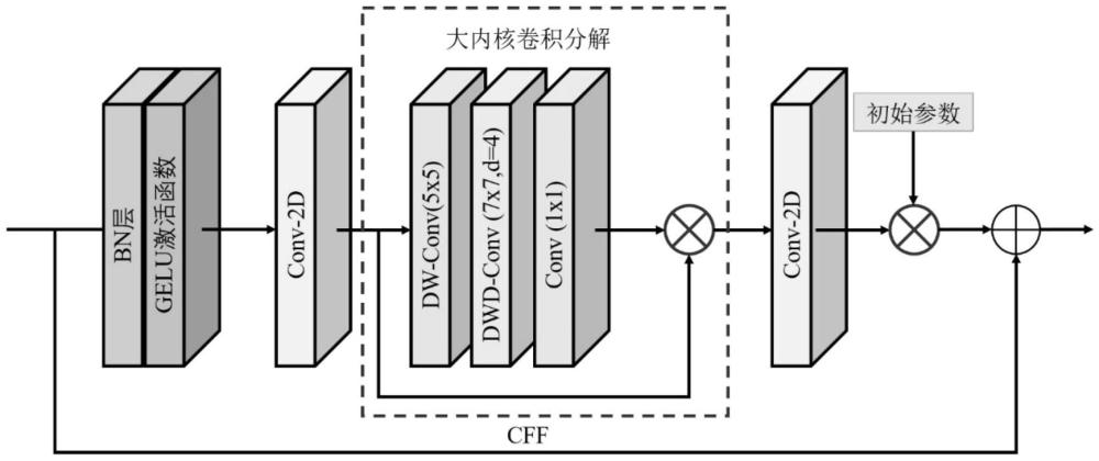 一种基于MSA-FA的甲状腺结节弹性超声图像分割方法