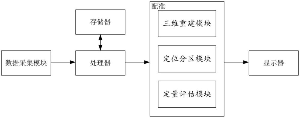 人体组织中心镜像对称性评估系统及方法