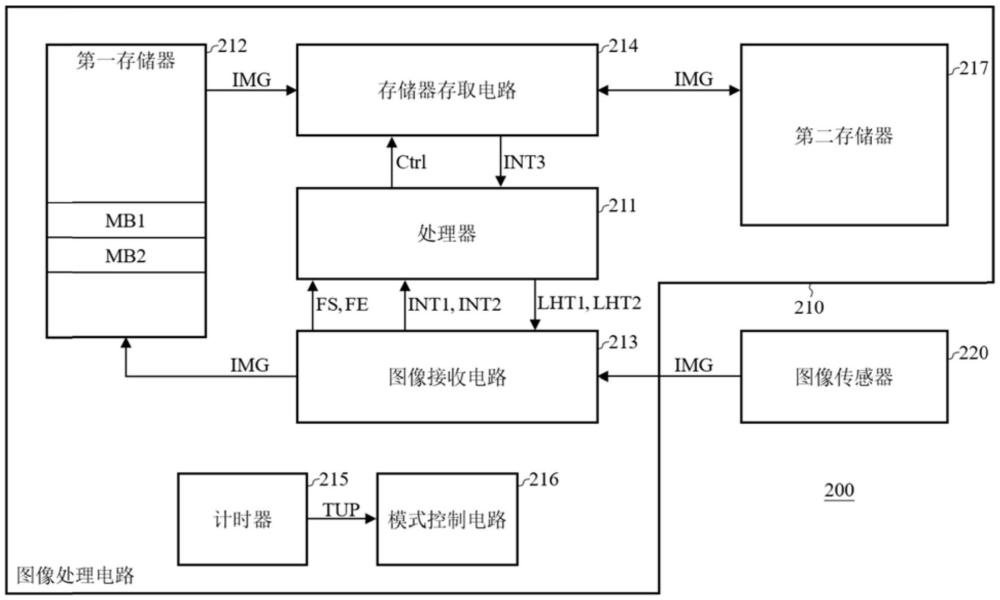 图像处理电路及其操作方法与流程