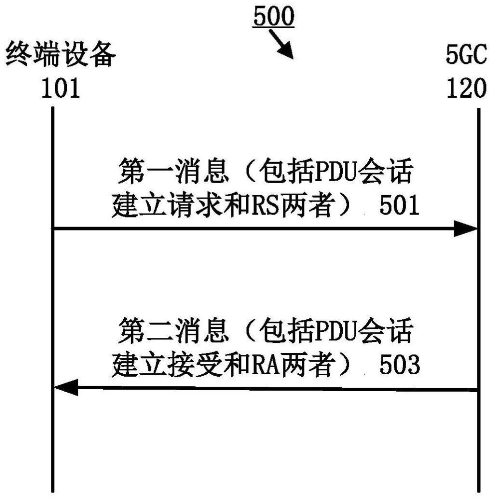 用于获取IPv6地址的电子设备、方法和计算机程序产品与流程