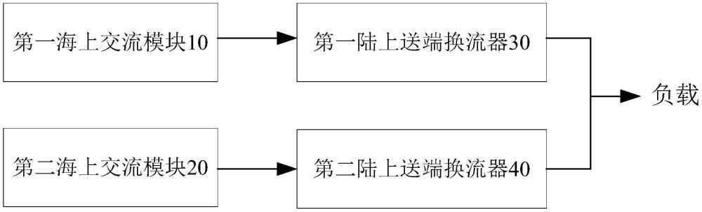 海上风力输电系统和海上风力输电方法与流程