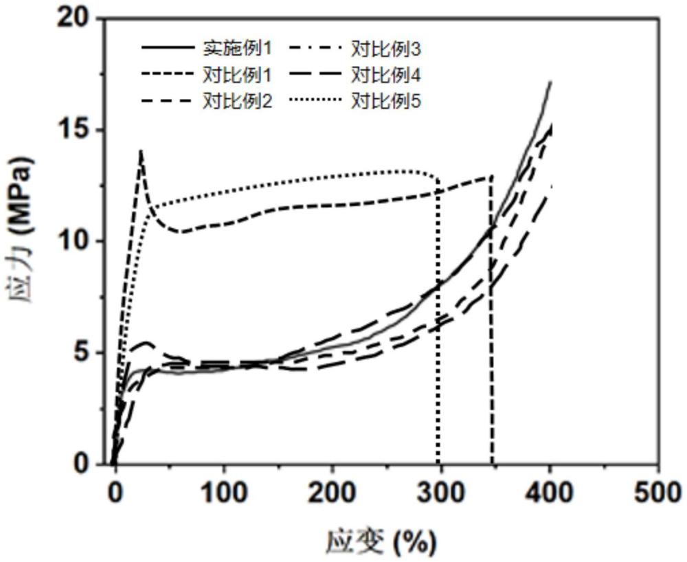 一种以稀土抛光粉废料为原料的疏水改性聚氨酯共混防冰融冰材料及其在铁路除冰中的应用的制作方法