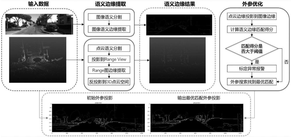 一种基于语义边缘对齐的激光雷达-相机在线自标定方法