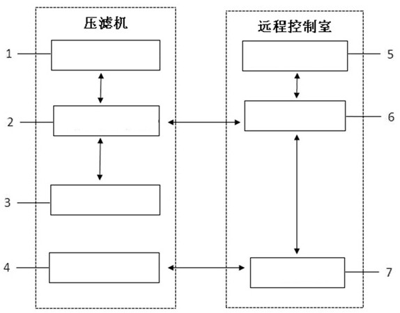 一种尾矿自动压滤系统及压滤方法与流程