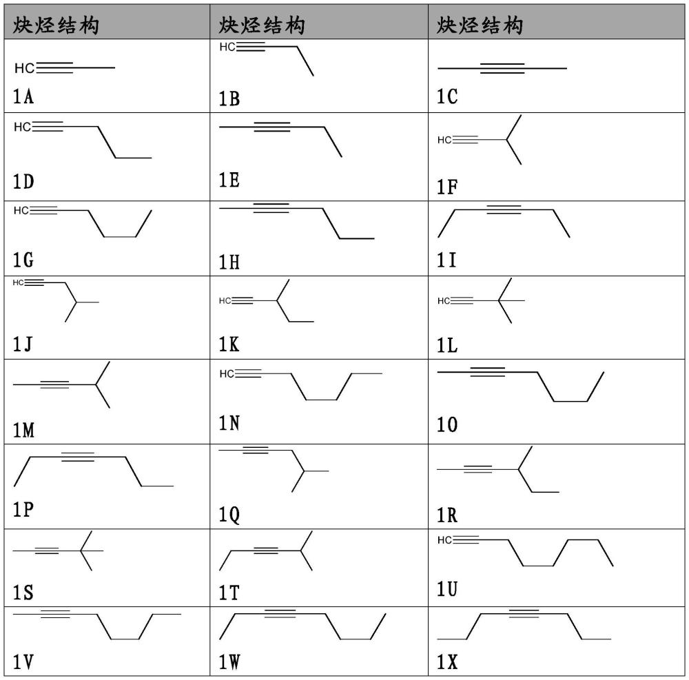 用于选择性沉积的高纯度炔烃的制作方法