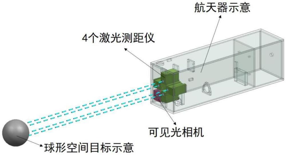 一种用于空间目标的组合激光测距式跟瞄装置及方法