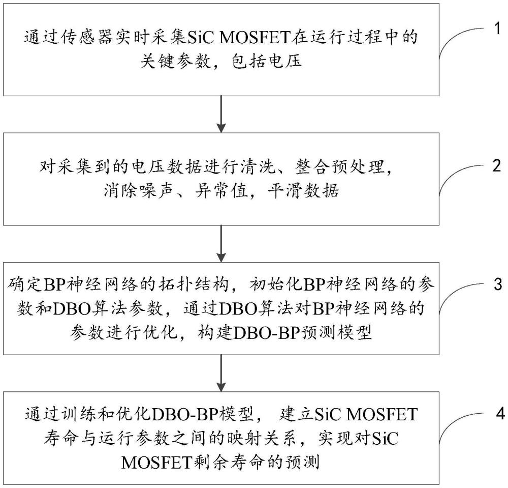 一种SiCMOSFET寿命预测方法、系统、设备和存储介质