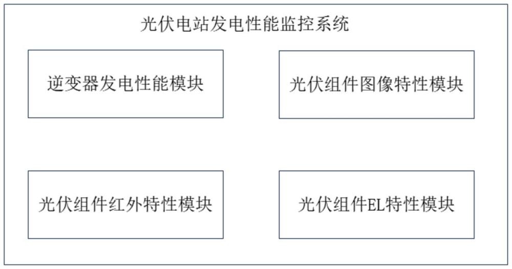 一种光伏电站发电性能监控系统的制作方法