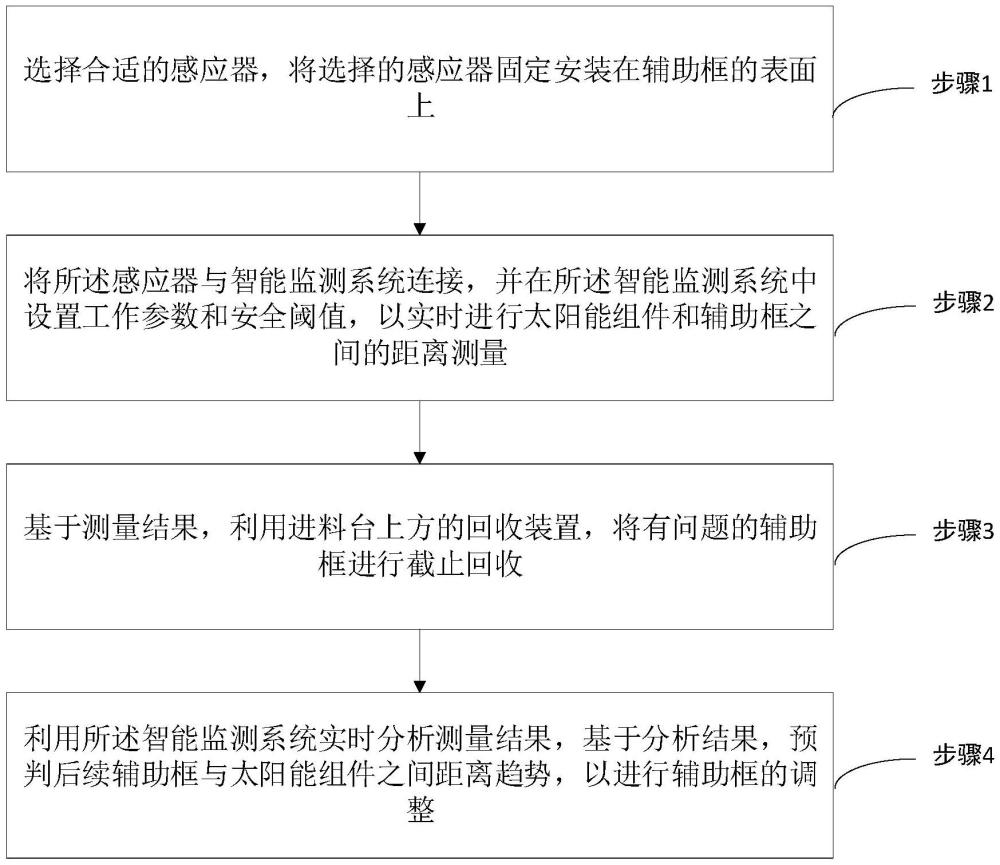 一种太阳能组件辅助框检测方法与流程