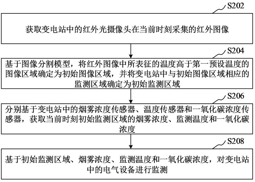 电气设备监测方法、装置、计算机设备、存储介质和计算机程序产品与流程