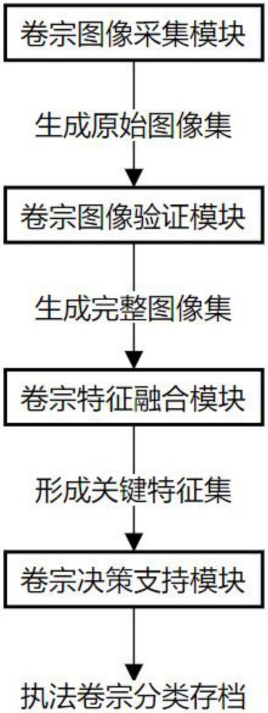 一种计算机视觉辅助的执法卷宗采集系统