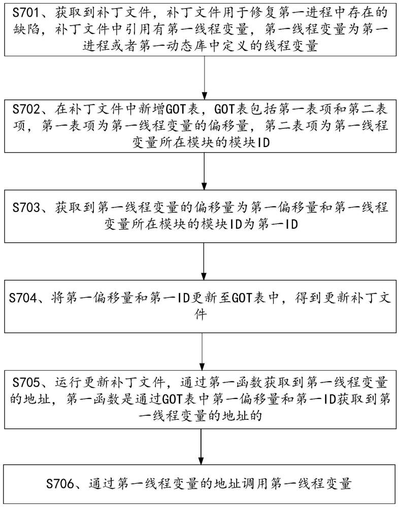 一种补丁执行方法及装置与流程