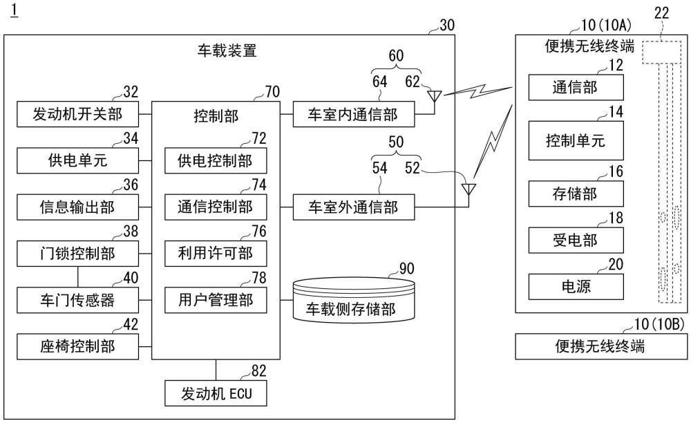 移动体设定系统、移动体设定方法及存储介质与流程