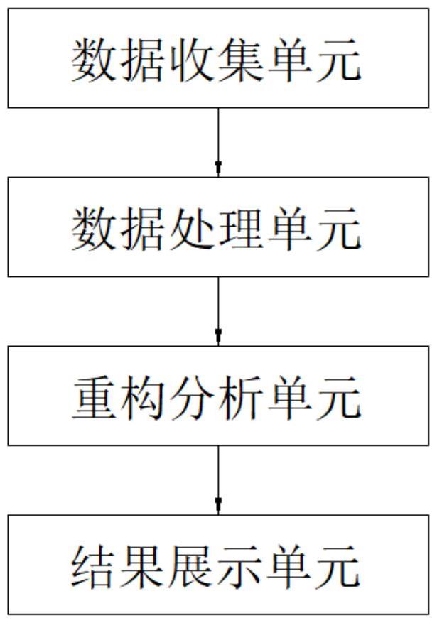 一种基于数字化转型企业的产业链资源数据重构整合系统的制作方法