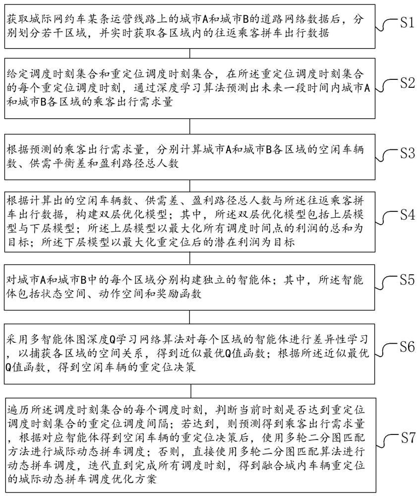 融合城内车辆重定位的城际动态拼车调度优化方法及装置