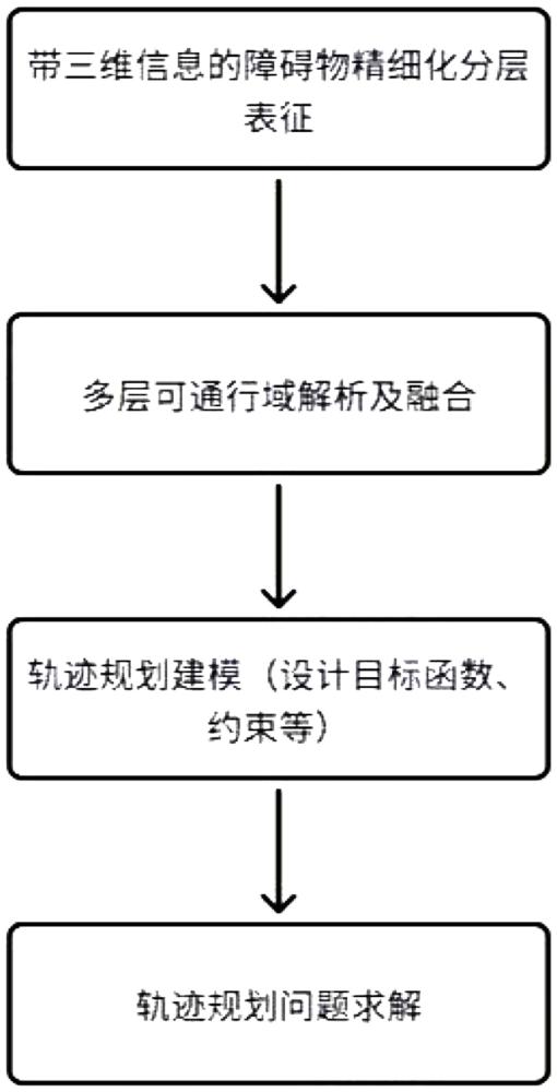 一种基于多层可通行空间的轨迹规划方法与流程