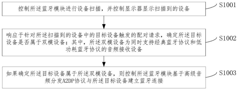 显示设备及设备配对方法与流程