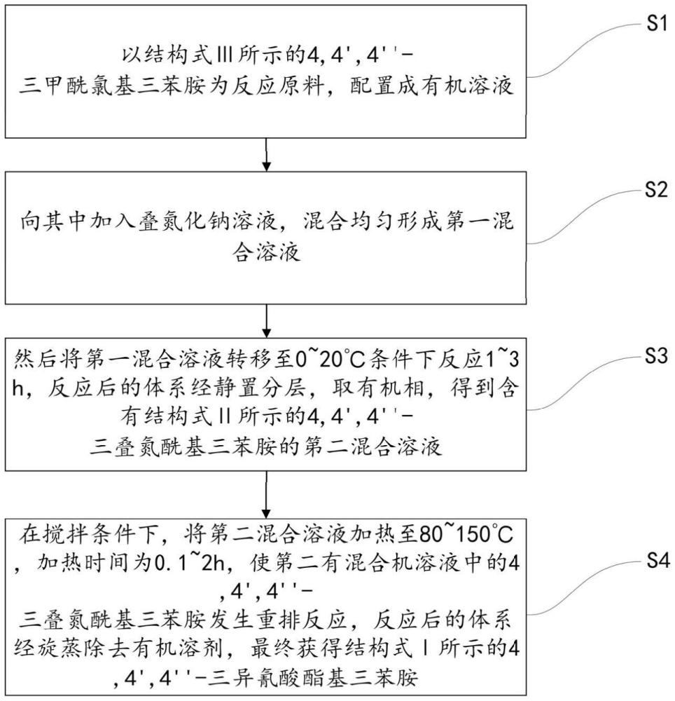 一种4,4′,4″-三异氰酸酯基三苯胺的制备方法