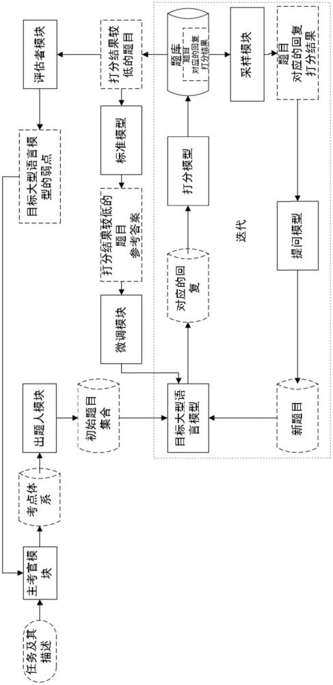 针对大型语言模型的自动化缺陷检测系统及方法与流程